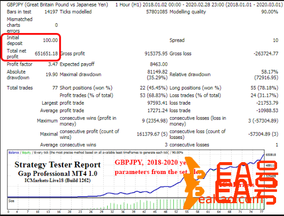 GapMaster Pro EA MT4