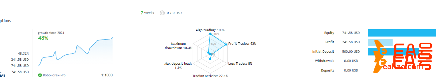  无与伦比的SynapseFX GPT EA