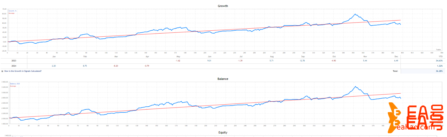 专注日内交易的外汇EA MT4