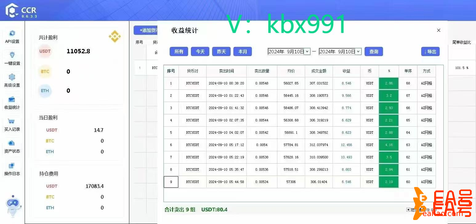 博森科技CCR炒币机器人：投资交易为什么看对了行情依旧是亏呢