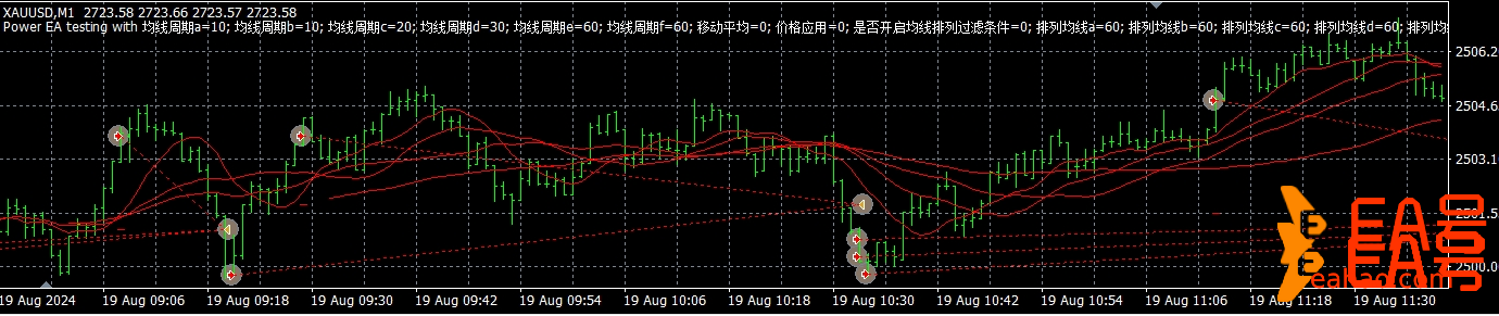 MT4/MT5平台实盘策略EA，止盈止损，最大回撤20%，可观摩！