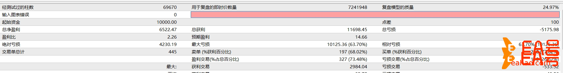 MT4/MT5平台实盘策略EA，止盈止损，最大回撤20%，可观摩！