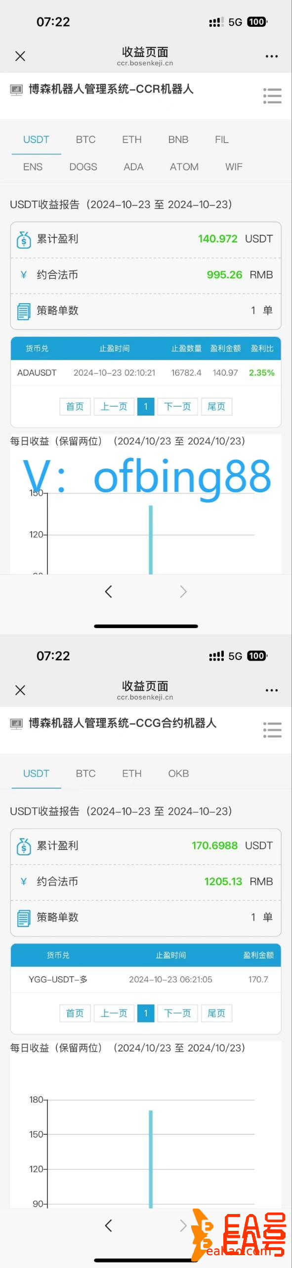 博森科技CCR全自动炒币机器人：在币圈投资很容易亏钱？