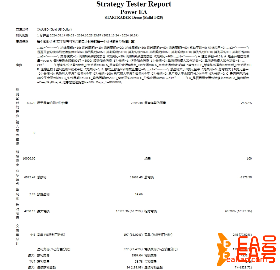 MT4/MT5平台实盘策略EA，止盈止损，最大回撤20%，可观摩！