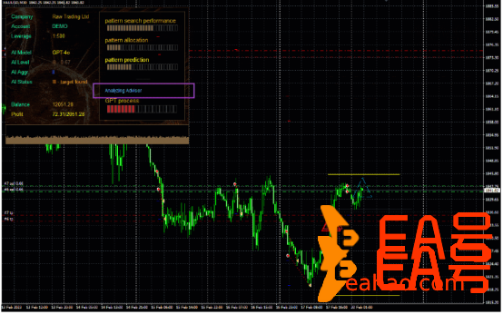 【AI Gen XII 2.71无限制版】MQL5排名第一的超级人工智能技术和神经网络技术的交易机器人