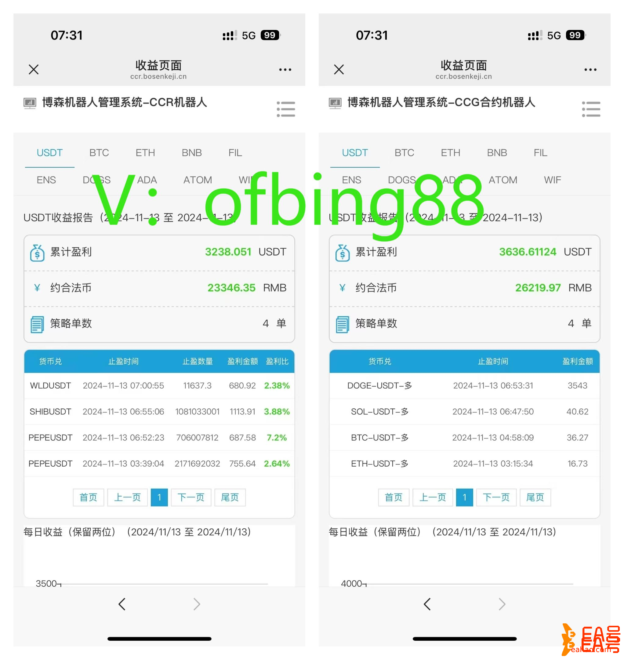 博森科技CCR智能炒币机器人：币圈小白如何在市场中创造财富