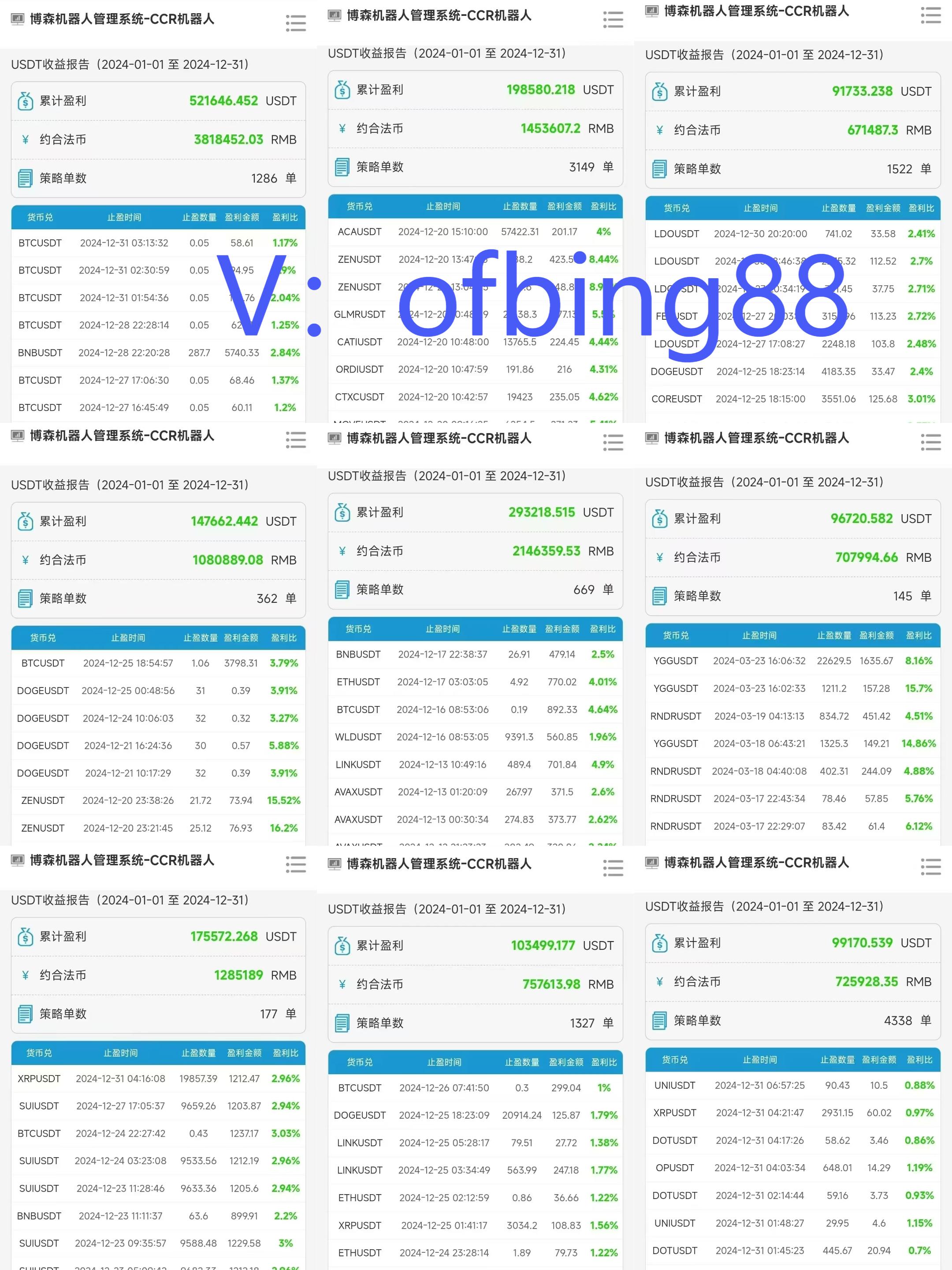 博森CCR智能炒币机器人：大家来币圈的目的都是为了财富自由