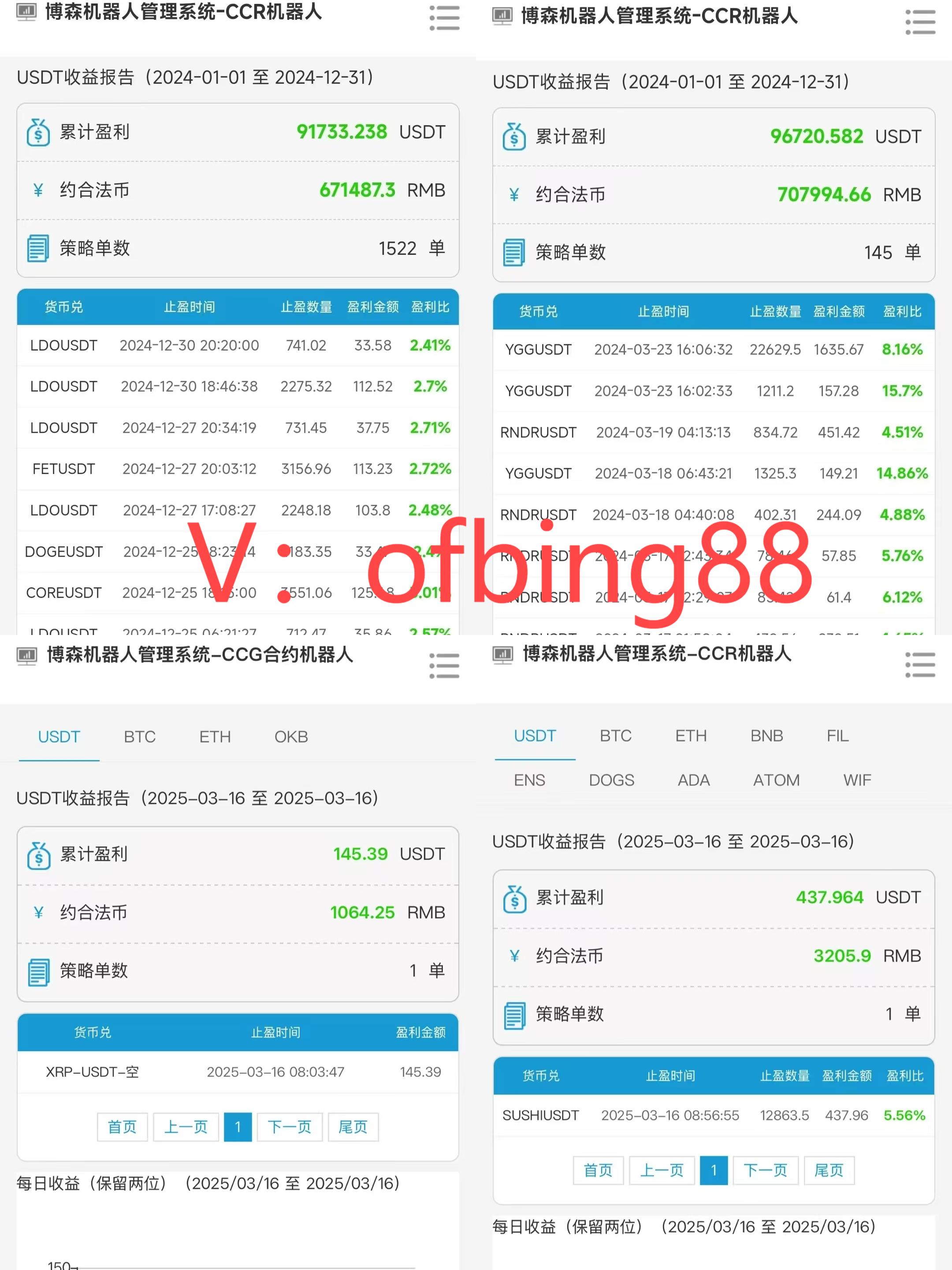 博森科技CCR智能炒币机器人：币圈量化机器人并不是你想的那么复杂
