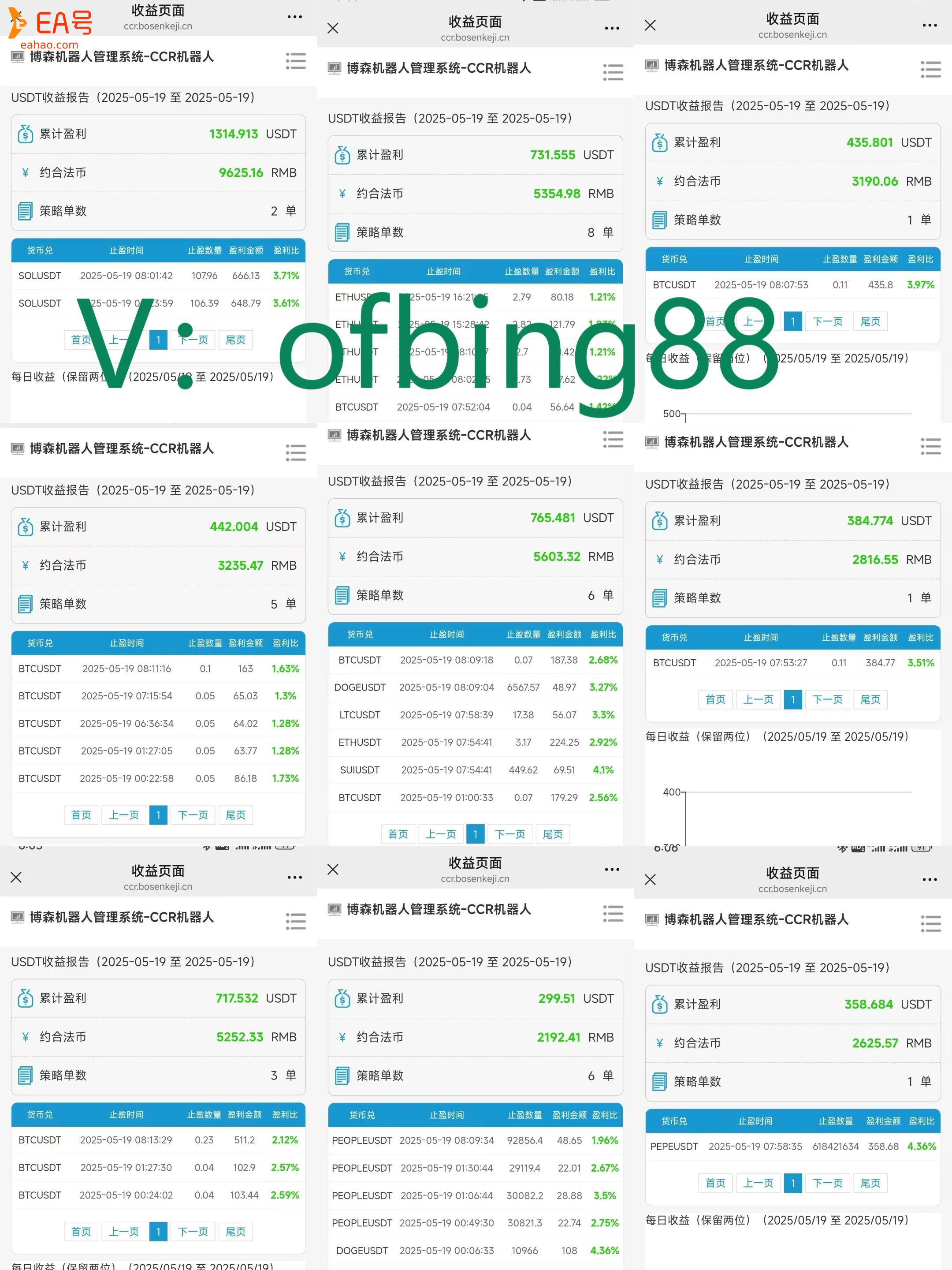 博森CCR全自动炒币机器人：怎么看比特币的压力位和支撑位