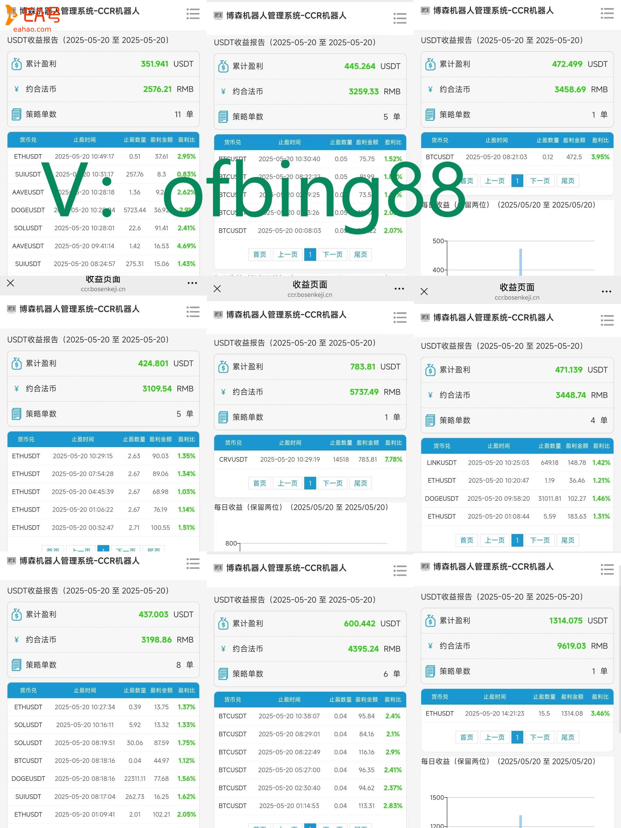 博森科技CCR智能炒币机器人：比特币的价值是怎么样产生的