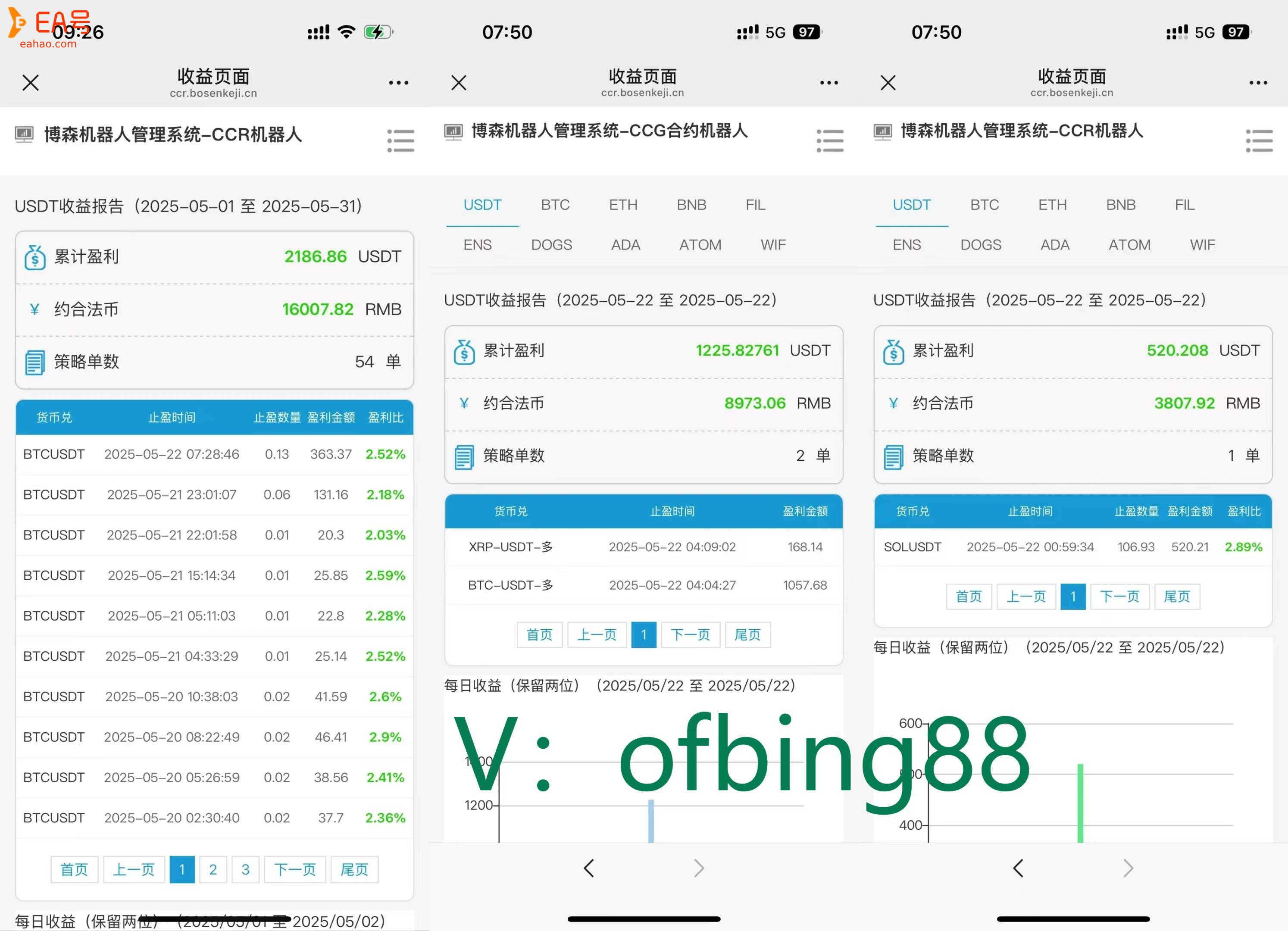 博森科技CCR智能炒币机器人：比特币骗了多少人呢