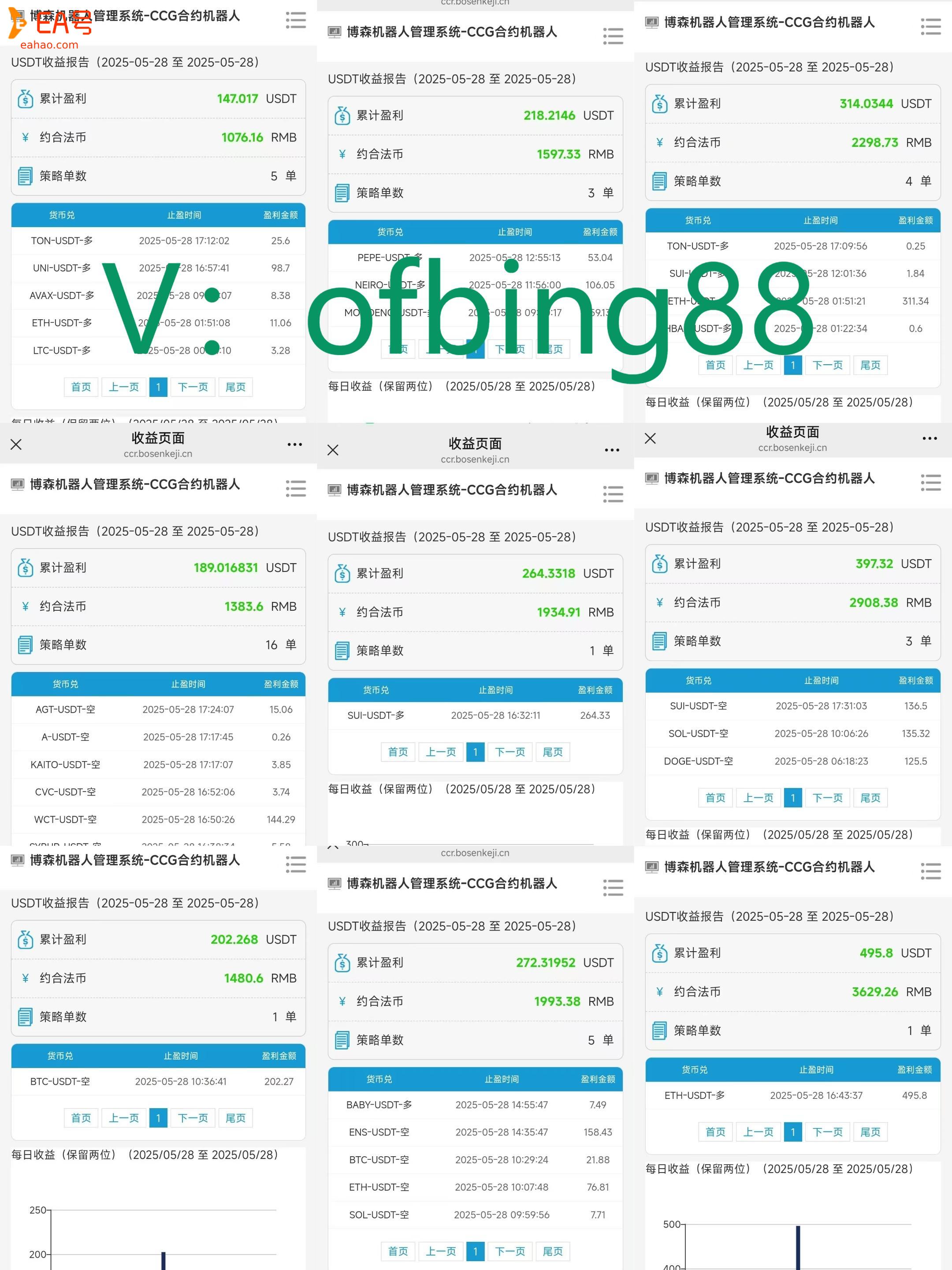 博森科技CCR全自动炒币机器人：比特币的交易模式是什么