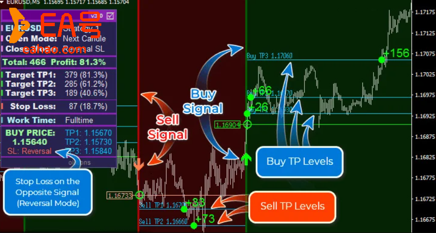 最佳剥头皮指标 - Scalper Inside V7.9 限时免费下载活动结束了