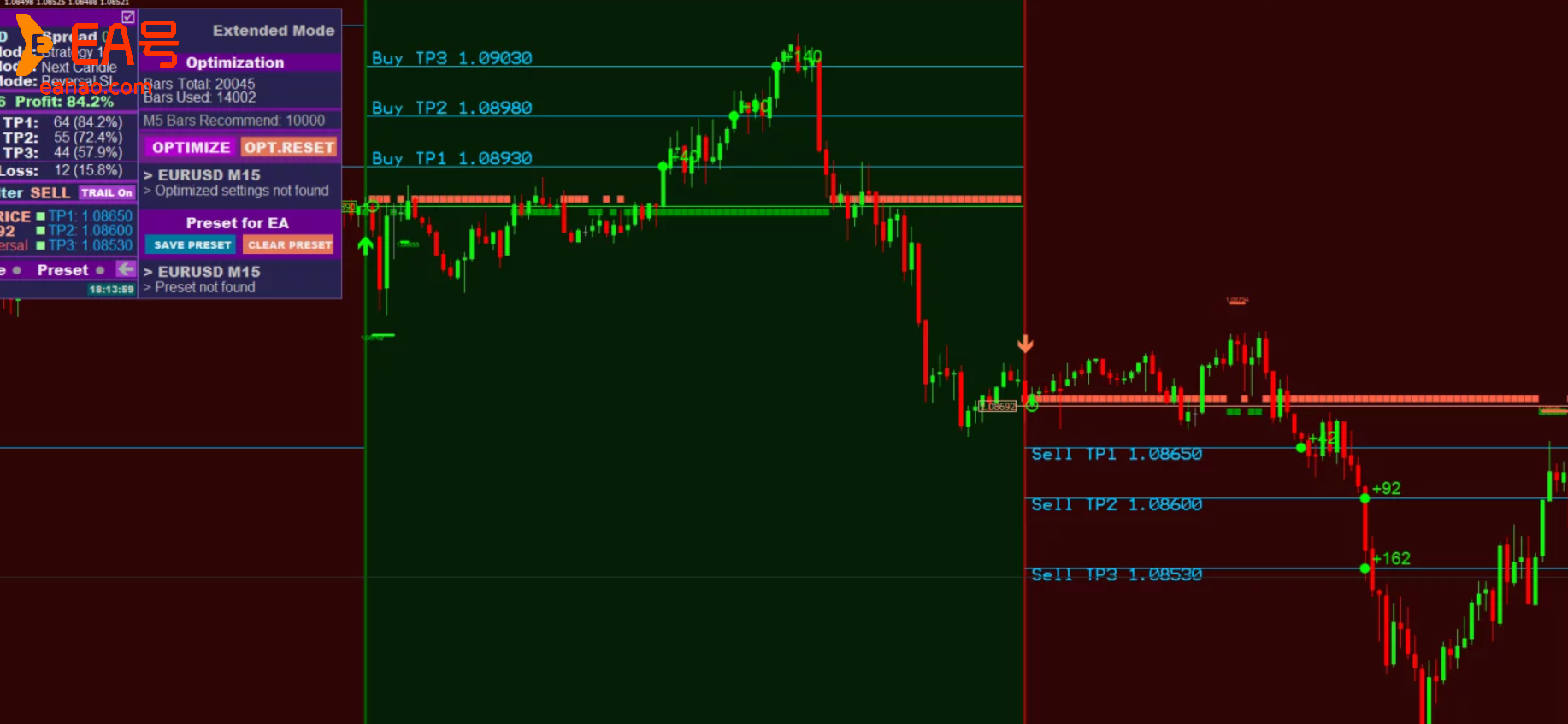 最佳剥头皮指标 - Scalper Inside V7.9 限时免费下载活动结束了