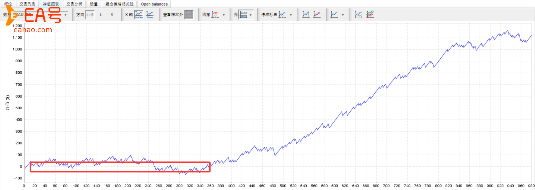 杨老师测评官网EA AI GEN 4