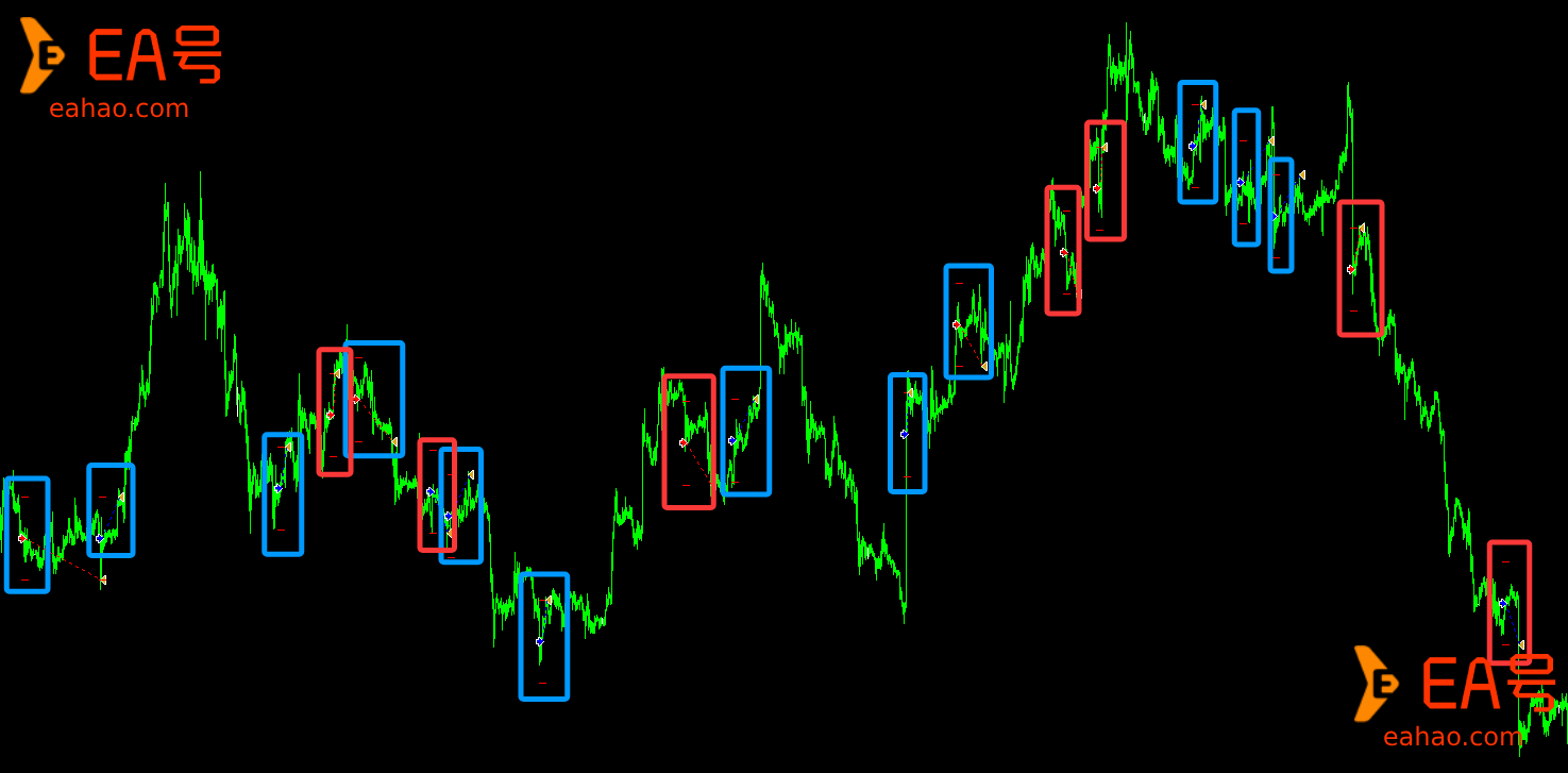 杨老师测评官网EA AI GEN 4