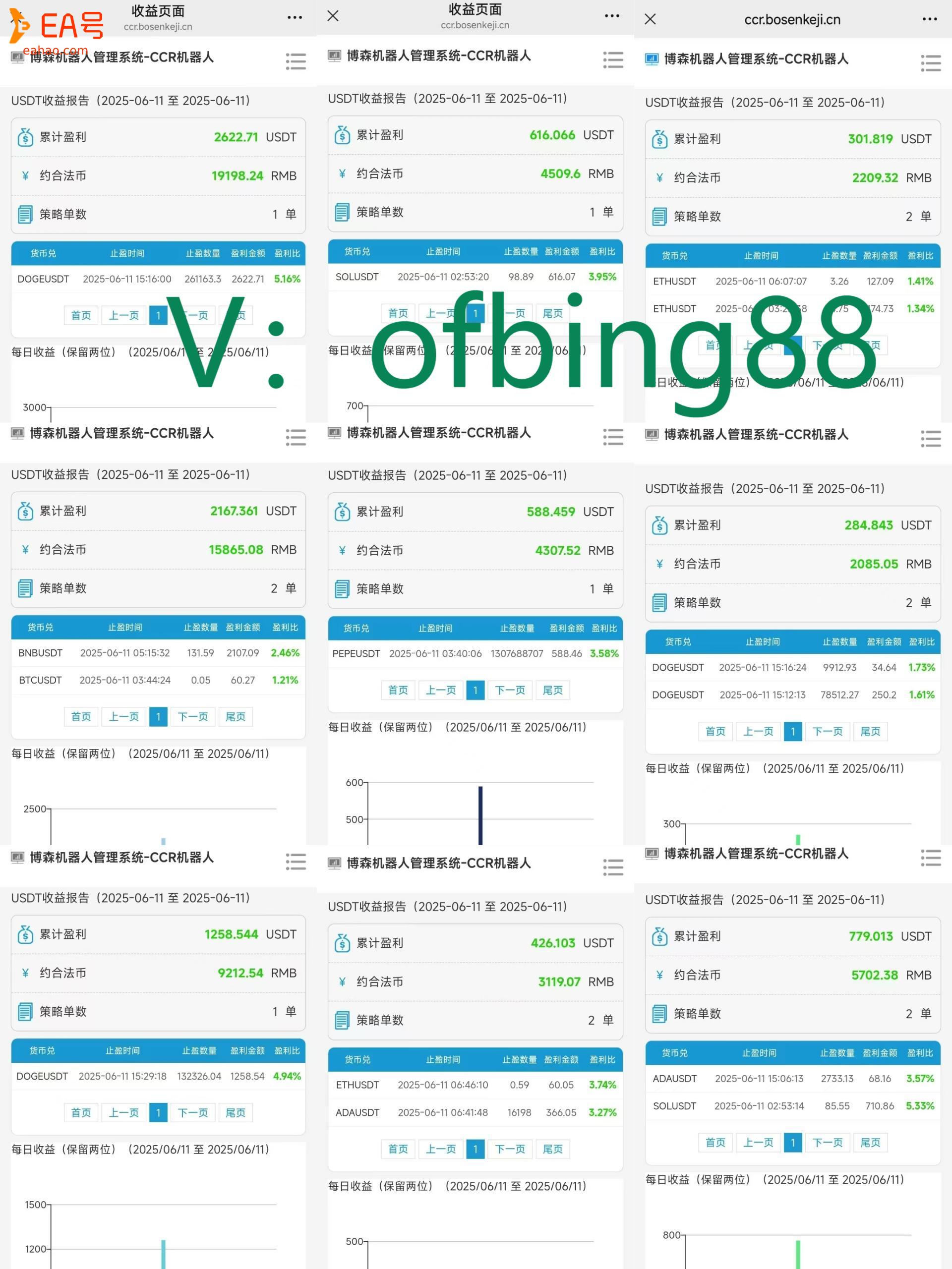 博森科技CCR智能炒币机器人：加密货币是怎么样工作的
