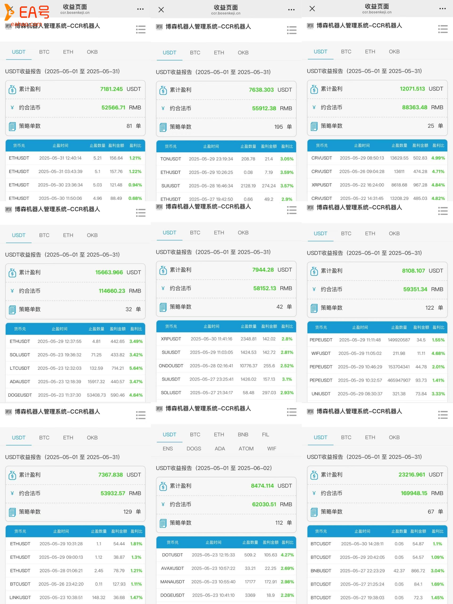 博森科技CCR智能炒币机器人：现货价格会影响到合约价格吗