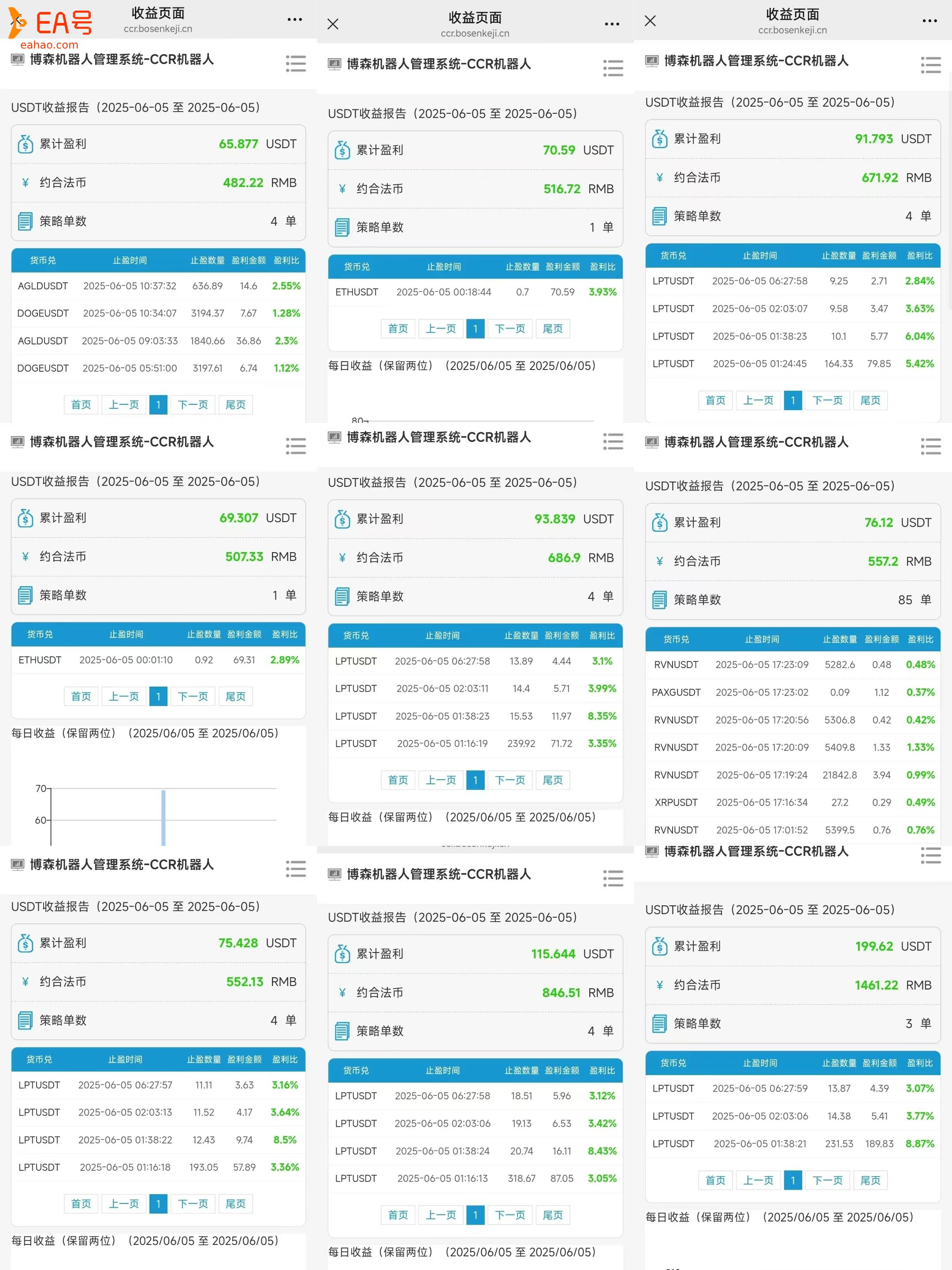 博森科技CCR炒币机器人：币圈量化机器人并不是那么的复杂