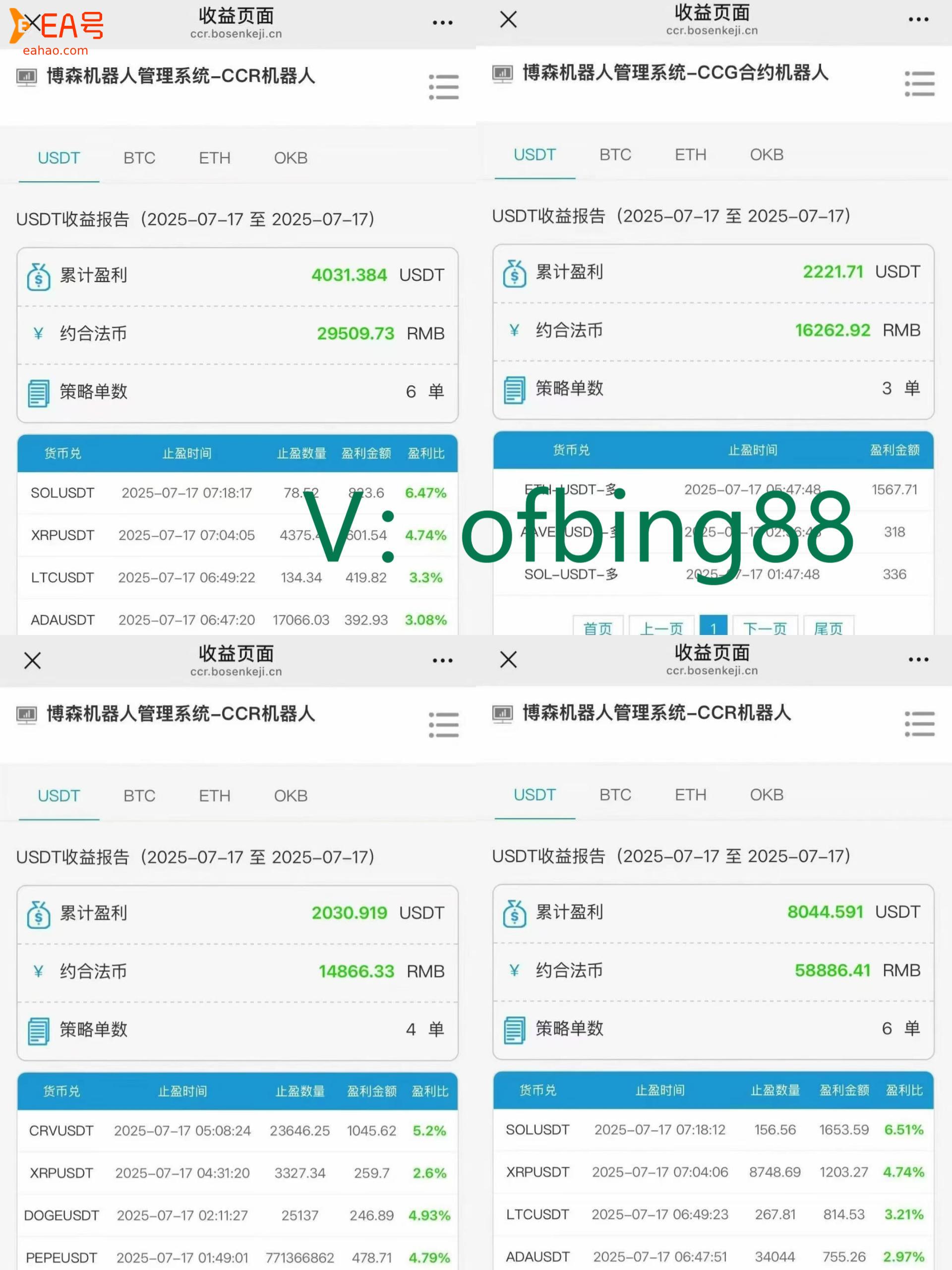 博森科技CCR全自动炒币机器人：跟风炒币小心输的一粒不剩