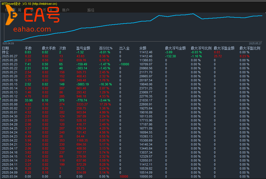 8.12金价大跌等待通胀数据