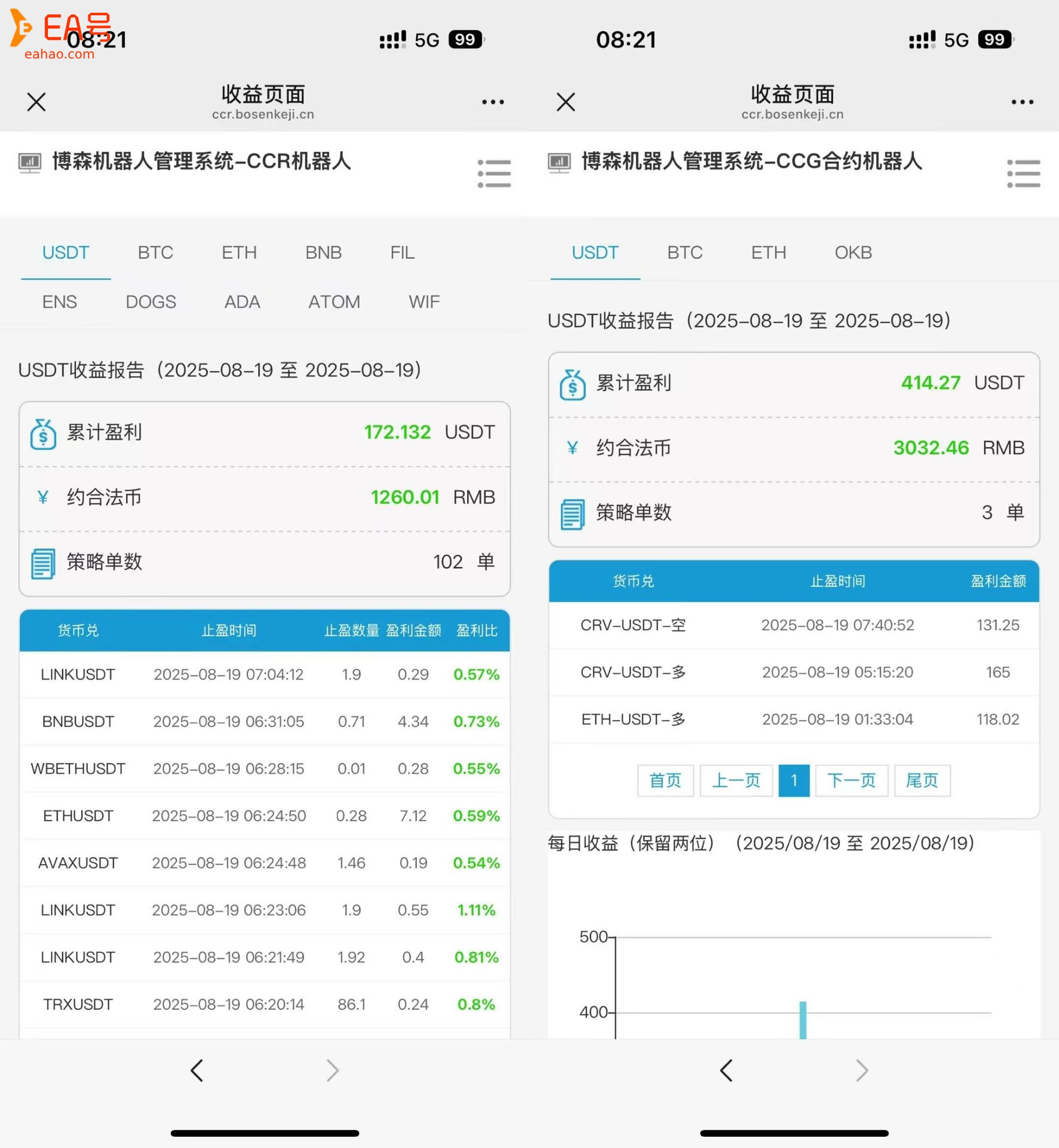 博森CCR智能量化交易机器人：炒币成功的人心态有多强大