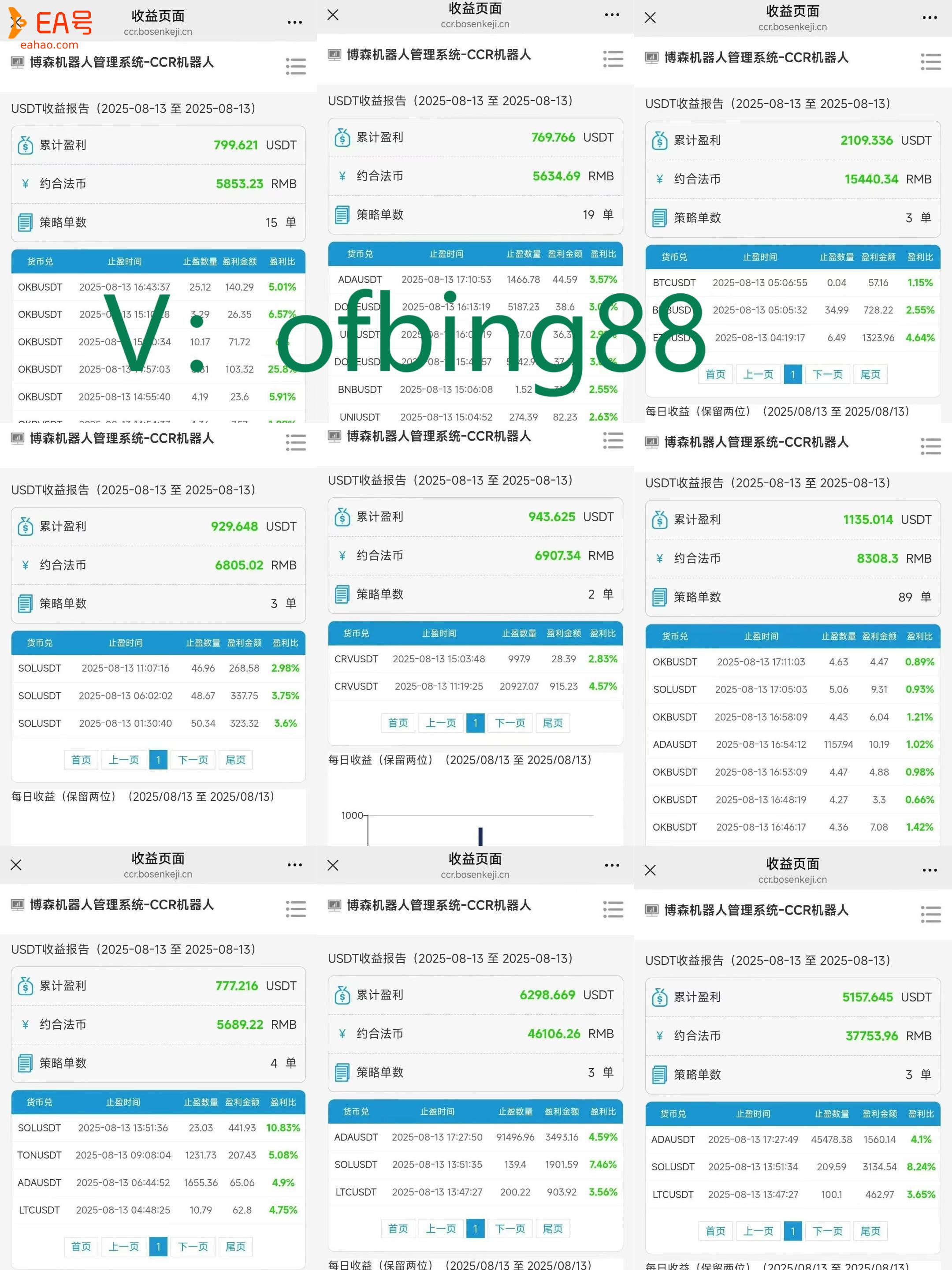 CCR智能量化交易机器人：其实币圈是个发财或破产的地方