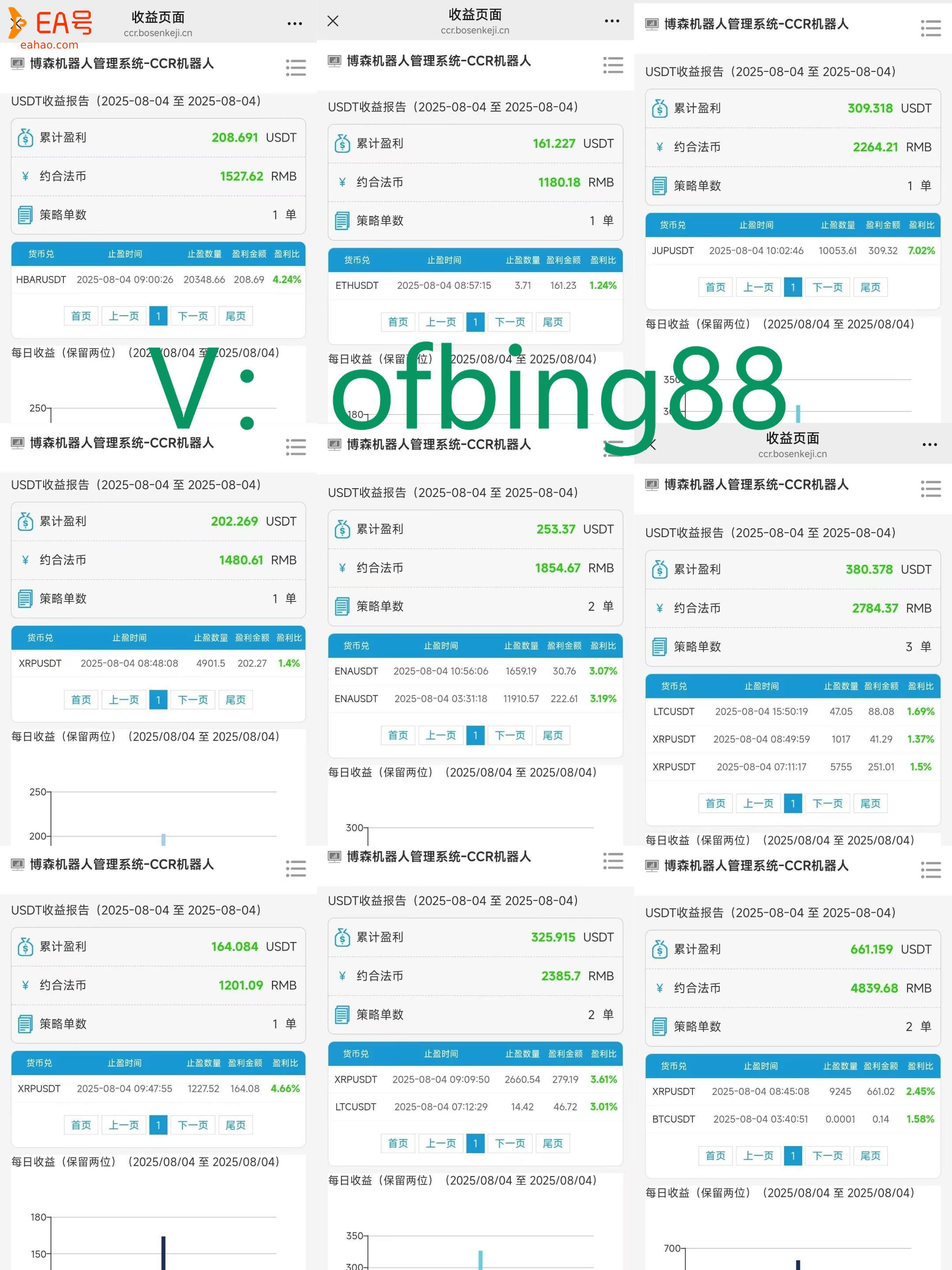 博森科技CCR全自动炒币机器人：数字货币投资怎么样赚钱