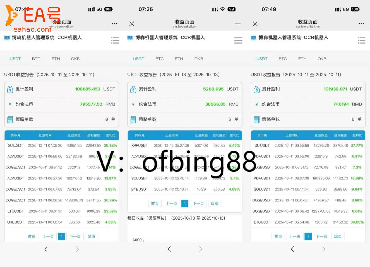 博森CCR炒币机器人：在币圈炒币学会这招能让你平步青云