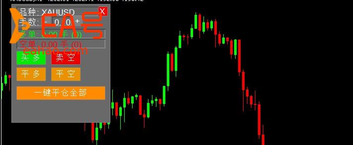 mt4极简交易助手——一键下单/平仓面板