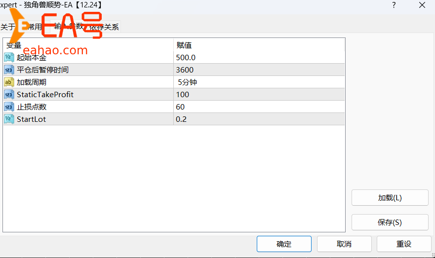 独角兽顺势EA｜趋势突破+回调入场，轻仓风控，全自动解放盯盘
