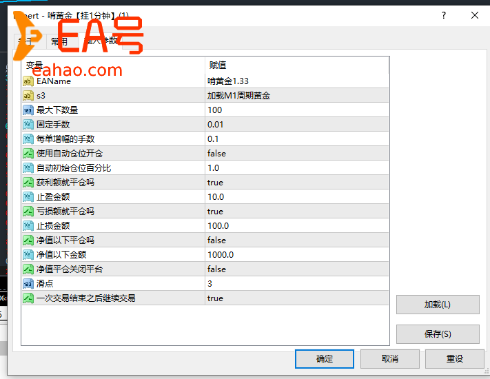 【原创】啃黄金EA｜核心开单逻辑全解析，M1周期稳抓每波波动