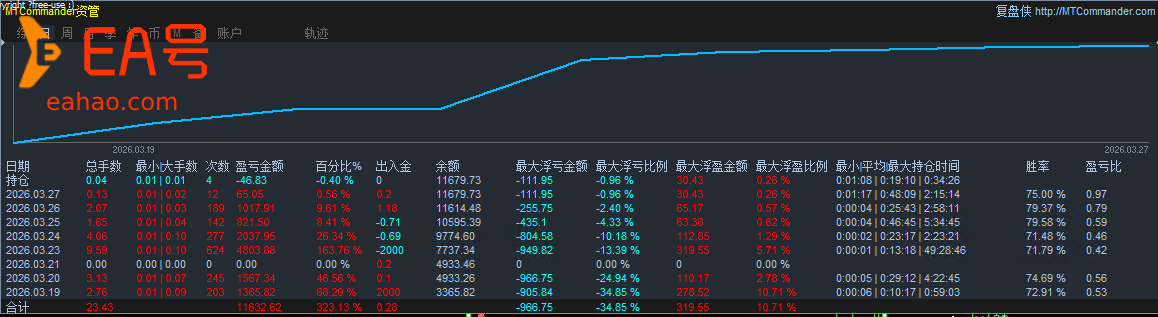 🚀 EA 名称：金龙量化 —— 高频复利实盘策略