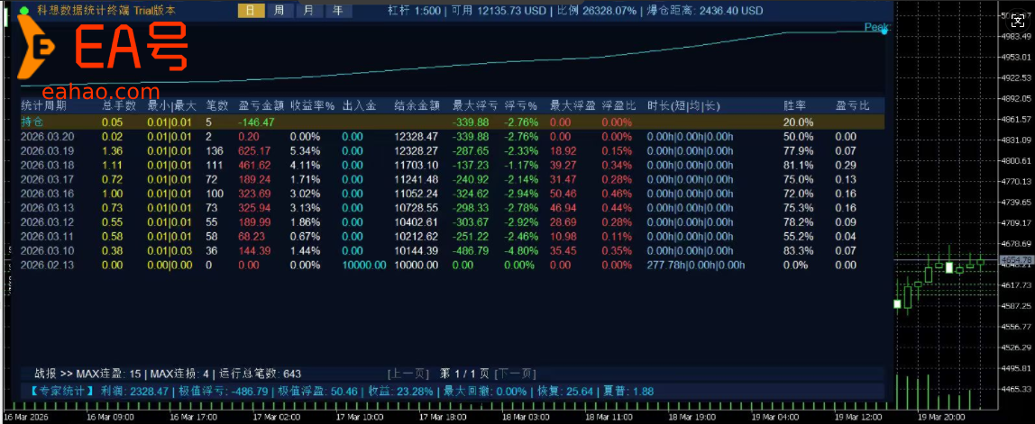 🚀 黄金突破 EA —— 精准捕捉趋势突破的全自动交易系统