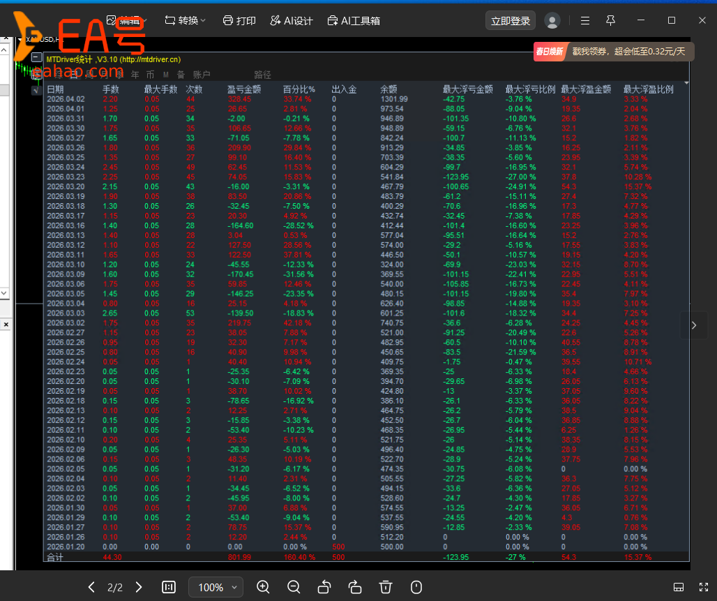 【趋势黄金一次一单 EA】开单逻辑 一次一单，每个品种同一时间只允许 1 笔持仓