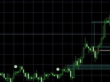 趋势模式分析器指标 MT4