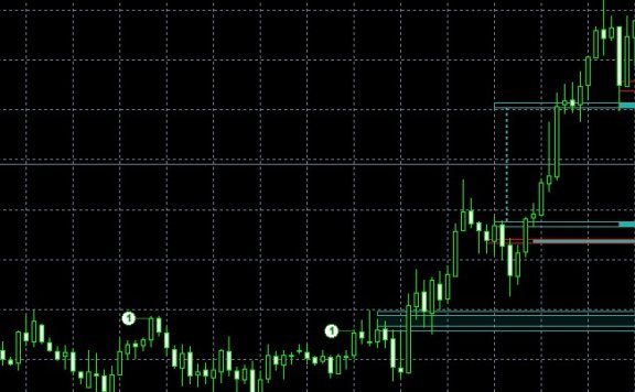 趋势模式分析器指标 MT4