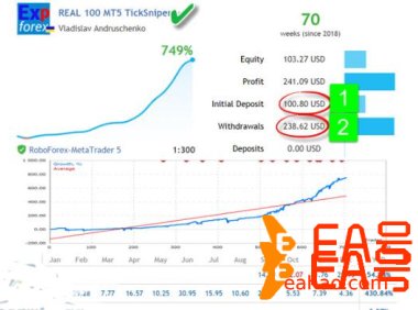 高频率剥头皮外汇ea