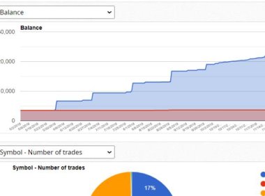 胜率为 76.0%,利润因子为 3.73的ApexBreak EA免费下载