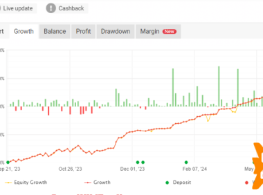 具有强大的交易策略的外汇ea，PropStar Trader EA分享