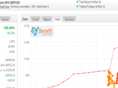 PrizmaL Pro EA MT4免费下载 