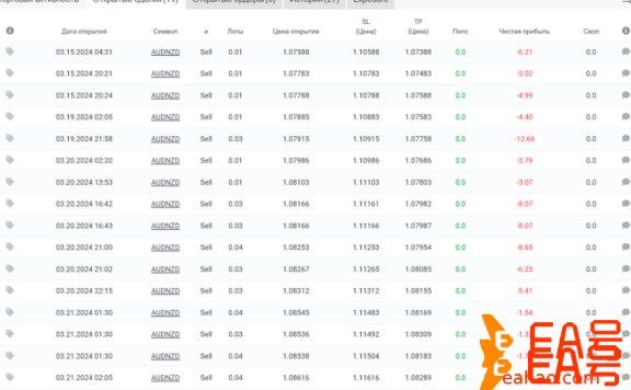 做好外汇交易必先掌握外汇交易的心理学知识