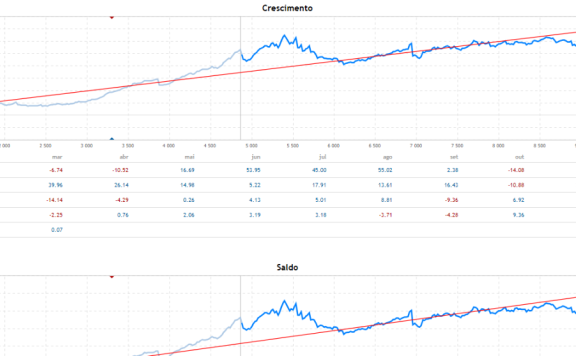多策略外汇EA，盈利已超1400%