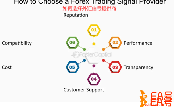 如何选择外汇交易信号提供商？