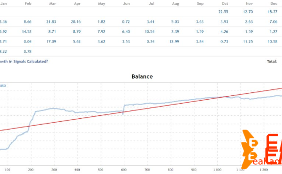 AI NocturnaX EA MT4 NoDLL：掌握全天候交易