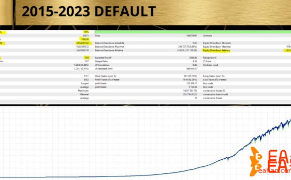 外汇黄金交易系统XAUBOT AI EA