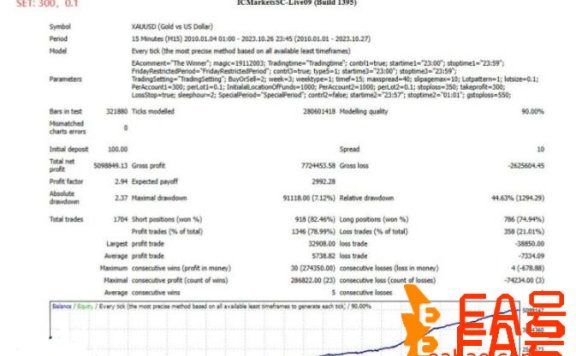 黄金交易 EA