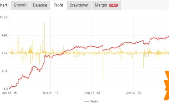 集成了 11 种不同的策略的EA