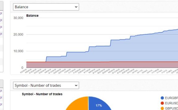 胜率为 76.0%，利润因子为 3.73的ApexBreak EA免费下载 