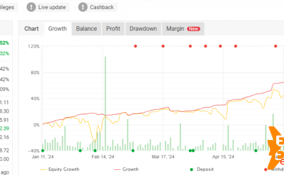 3种交易模式的外汇交易系统YETTI EA 
